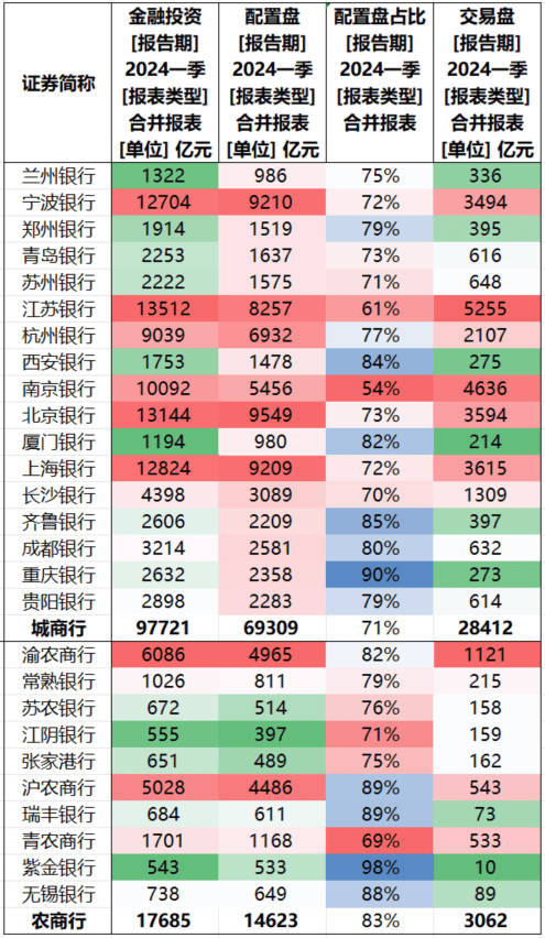 中小银行密集发行固收理财<strong></p>
<p>高风险理财</strong>！专家：需要关注长债利率风险