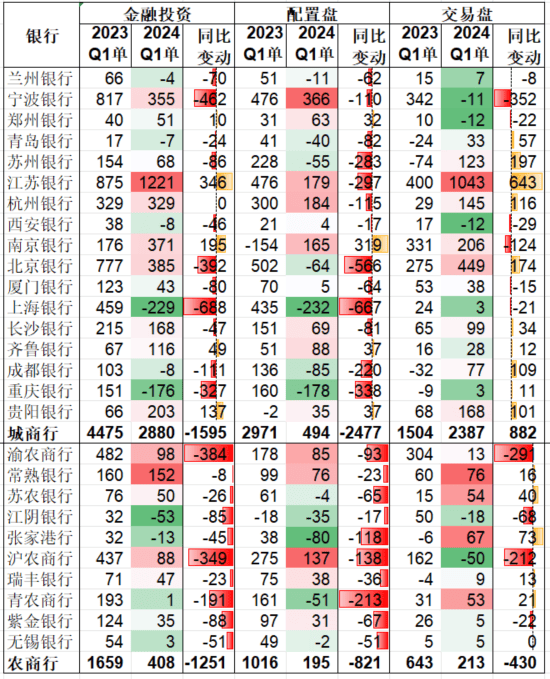 中小银行密集发行固收理财<strong></p>
<p>高风险理财</strong>！专家：需要关注长债利率风险