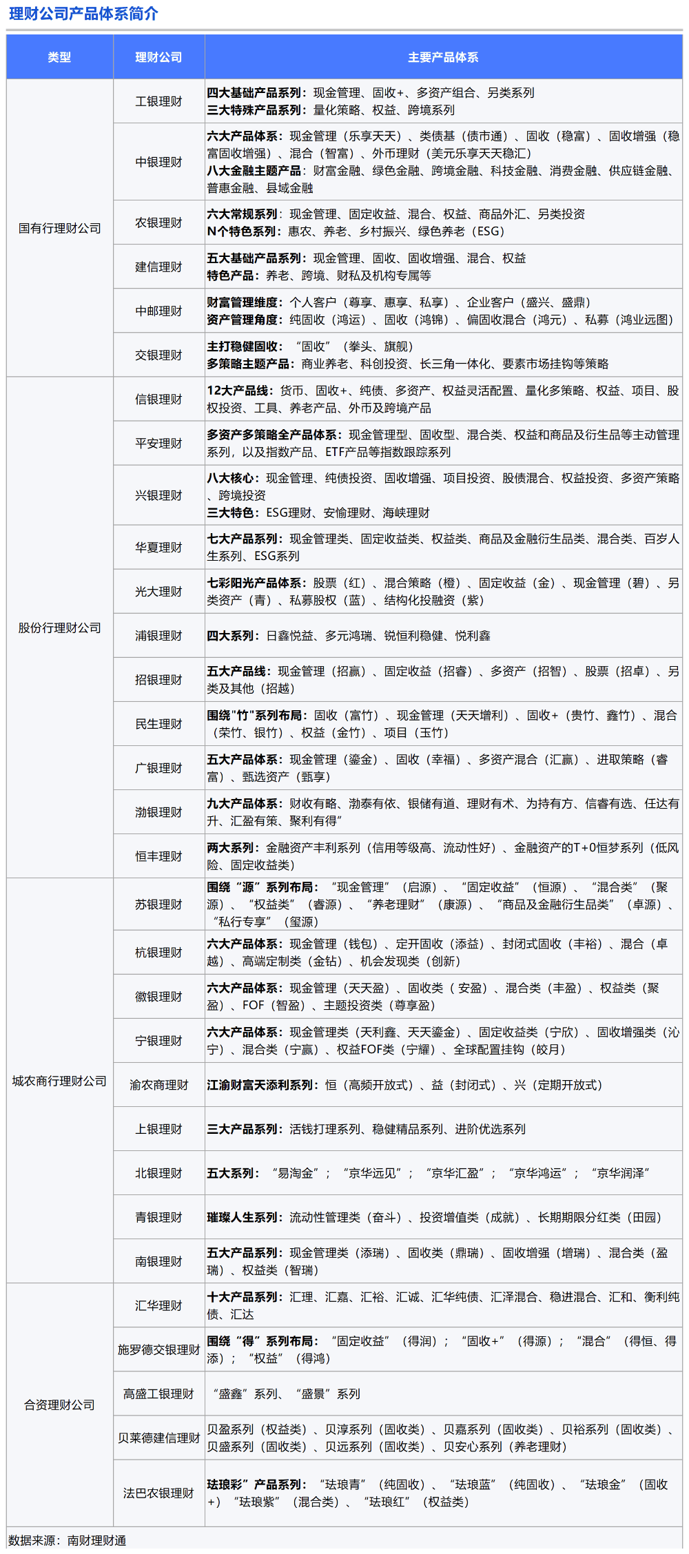 理财公司产品竞争力大比拼<strong></p>
<p>p2p理财公司</strong>！谁是理财公司“六边形战士”？