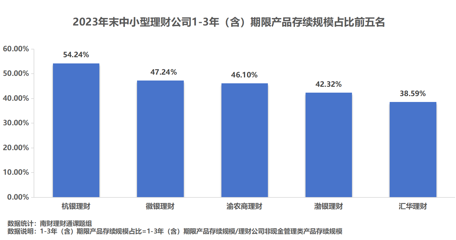 理财公司产品竞争力大比拼<strong></p>
<p>p2p理财公司</strong>！谁是理财公司“六边形战士”？