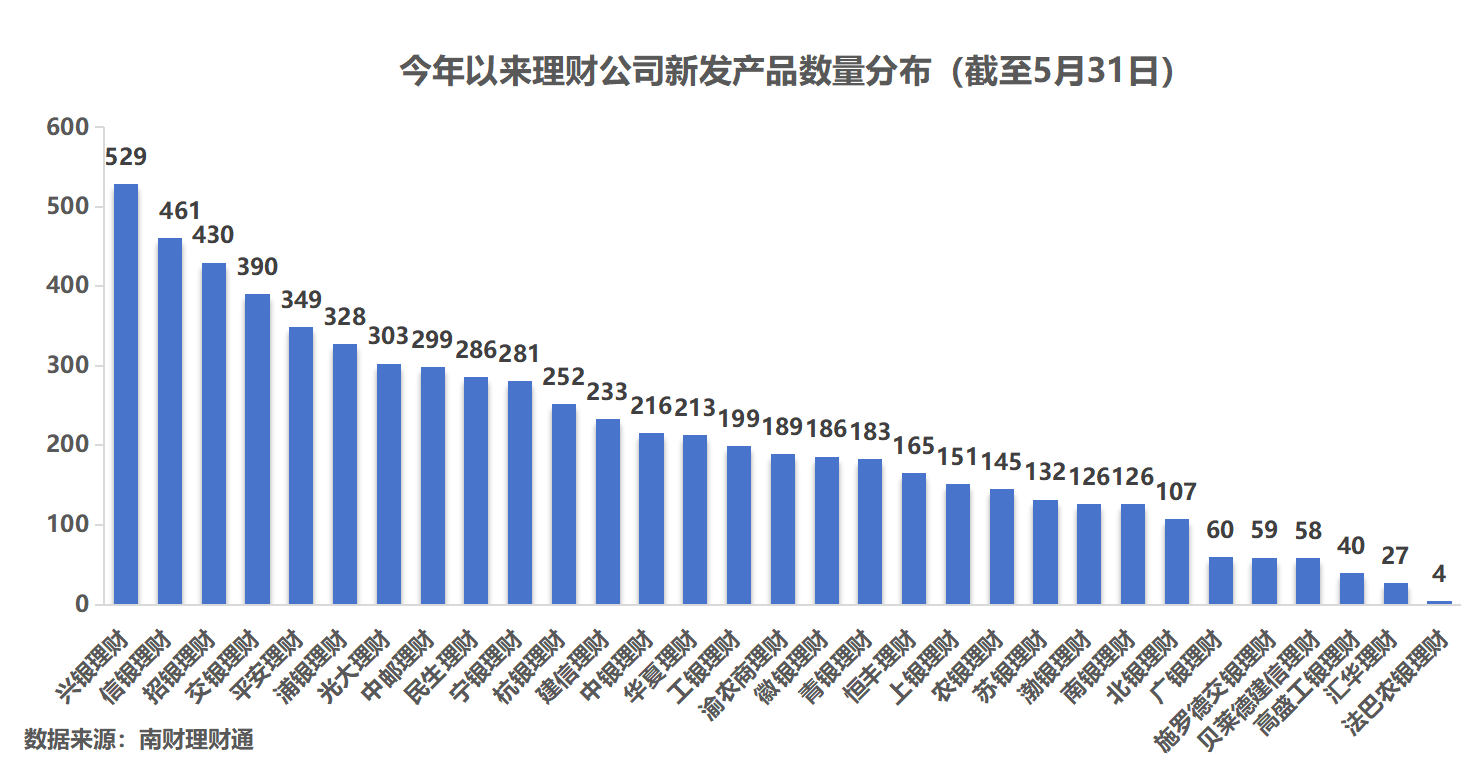 理财公司产品竞争力大比拼<strong></p>
<p>p2p理财公司</strong>！谁是理财公司“六边形战士”？