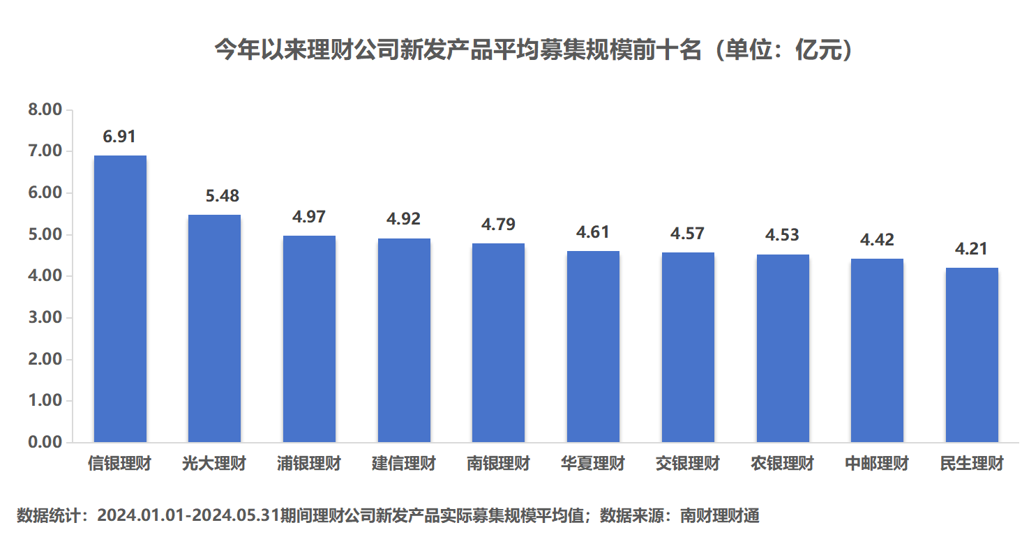 理财公司产品竞争力大比拼<strong></p>
<p>p2p理财公司</strong>！谁是理财公司“六边形战士”？