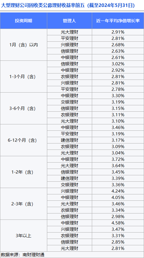 理财公司产品竞争力大比拼<strong></p>
<p>p2p理财公司</strong>！谁是理财公司“六边形战士”？
