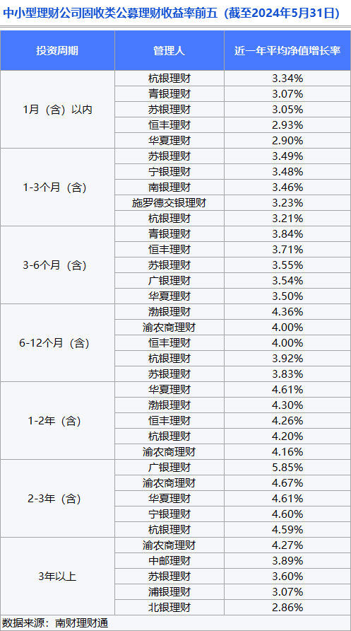 理财公司产品竞争力大比拼<strong></p>
<p>p2p理财公司</strong>！谁是理财公司“六边形战士”？