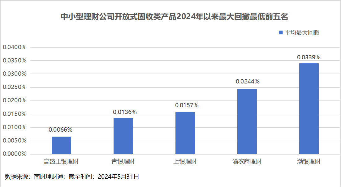理财公司产品竞争力大比拼<strong></p>
<p>p2p理财公司</strong>！谁是理财公司“六边形战士”？