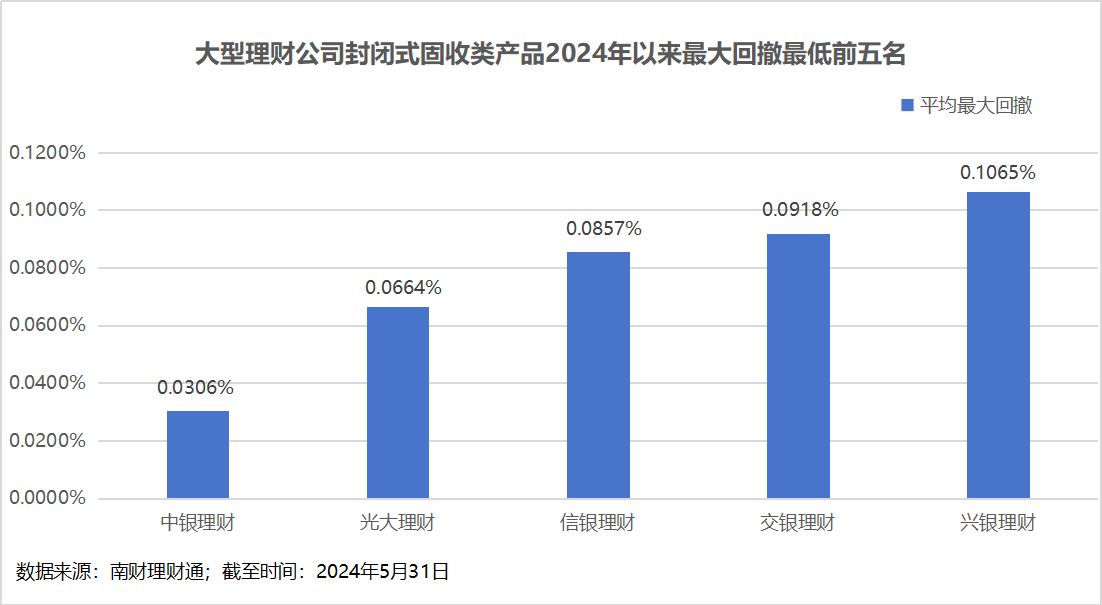 理财公司产品竞争力大比拼<strong></p>
<p>p2p理财公司</strong>！谁是理财公司“六边形战士”？
