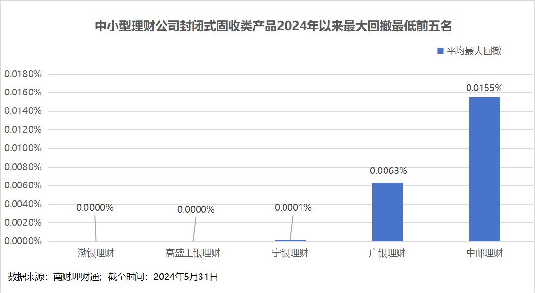 理财公司产品竞争力大比拼<strong></p>
<p>p2p理财公司</strong>！谁是理财公司“六边形战士”？