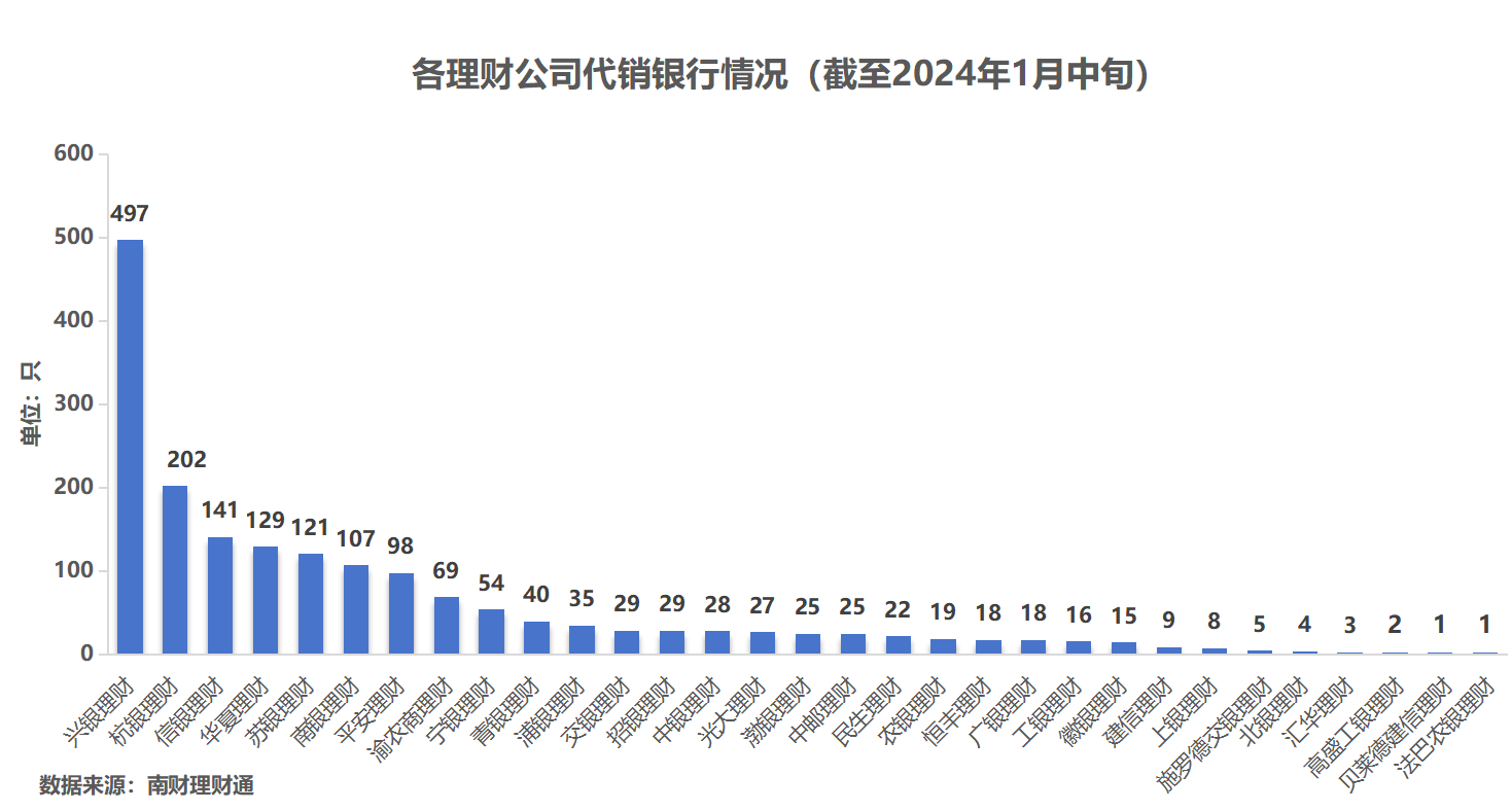 理财公司产品竞争力大比拼<strong></p>
<p>p2p理财公司</strong>！谁是理财公司“六边形战士”？
