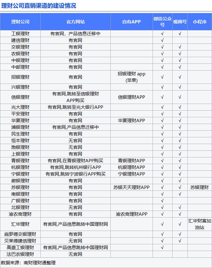 理财公司产品竞争力大比拼<strong></p>
<p>p2p理财公司</strong>！谁是理财公司“六边形战士”？