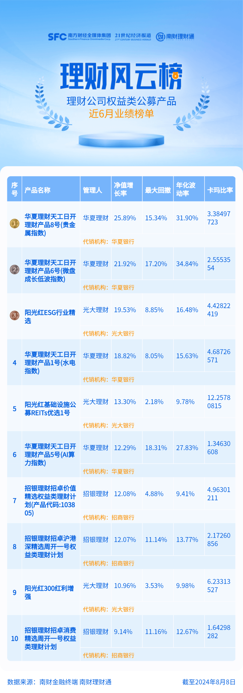 理财资金配置权益资产比例再创新低<strong></p>
<p>p2p理财公司</strong>！理财公司仍处观望状态丨机警理财日报