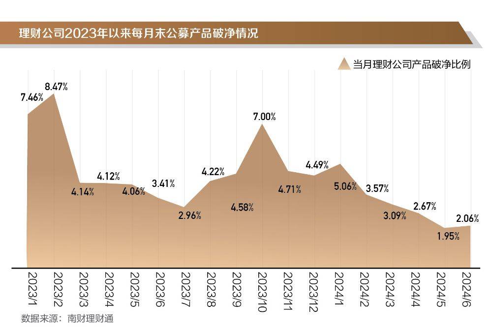 银行理财半年度盘点② │固收类理财上半年平均收益率1.75%<strong></p>
<p>p2p理财公司</strong>，哪些理财公司产品表现更优？