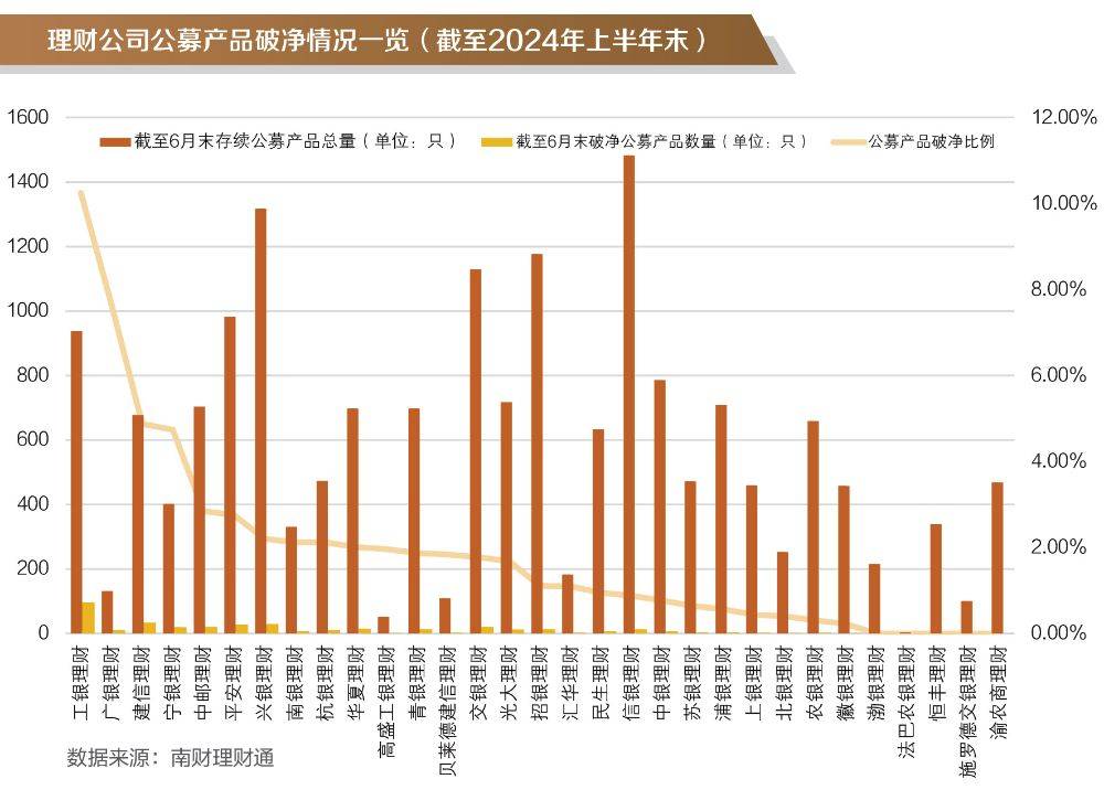 银行理财半年度盘点② │固收类理财上半年平均收益率1.75%<strong></p>
<p>p2p理财公司</strong>，哪些理财公司产品表现更优？