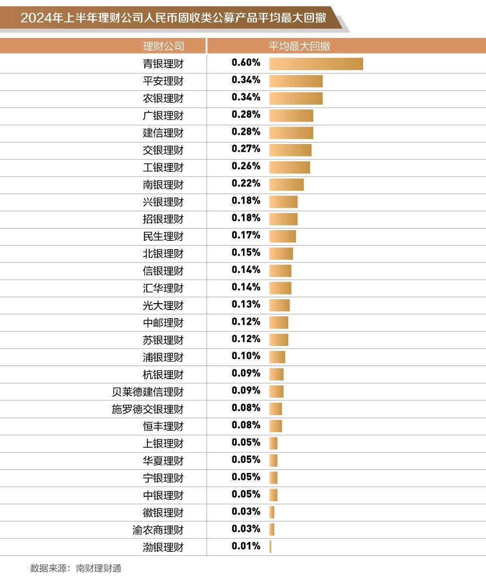 银行理财半年度盘点② │固收类理财上半年平均收益率1.75%<strong></p>
<p>p2p理财公司</strong>，哪些理财公司产品表现更优？