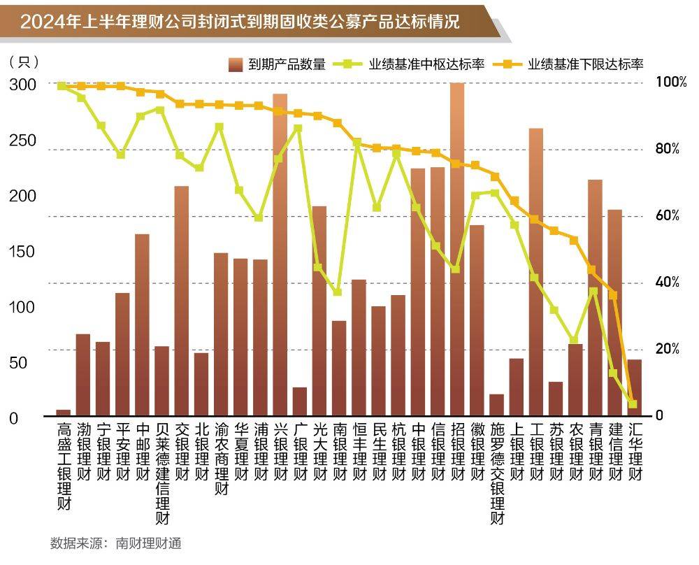 银行理财半年度盘点② │固收类理财上半年平均收益率1.75%<strong></p>
<p>p2p理财公司</strong>，哪些理财公司产品表现更优？