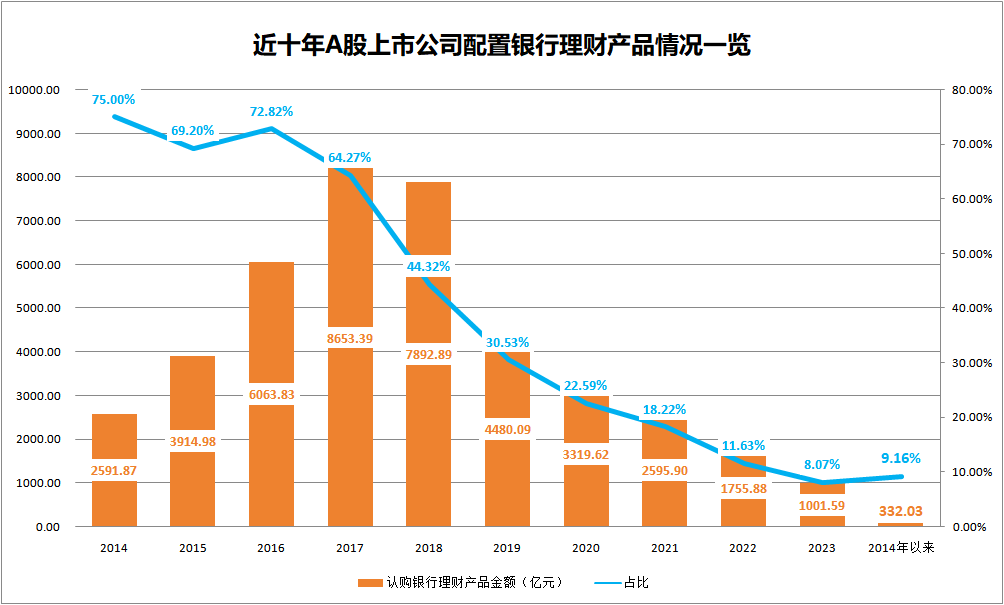 理财投资“降温”<strong></p>
<p>黄金投资理财</strong>，发生了什么？