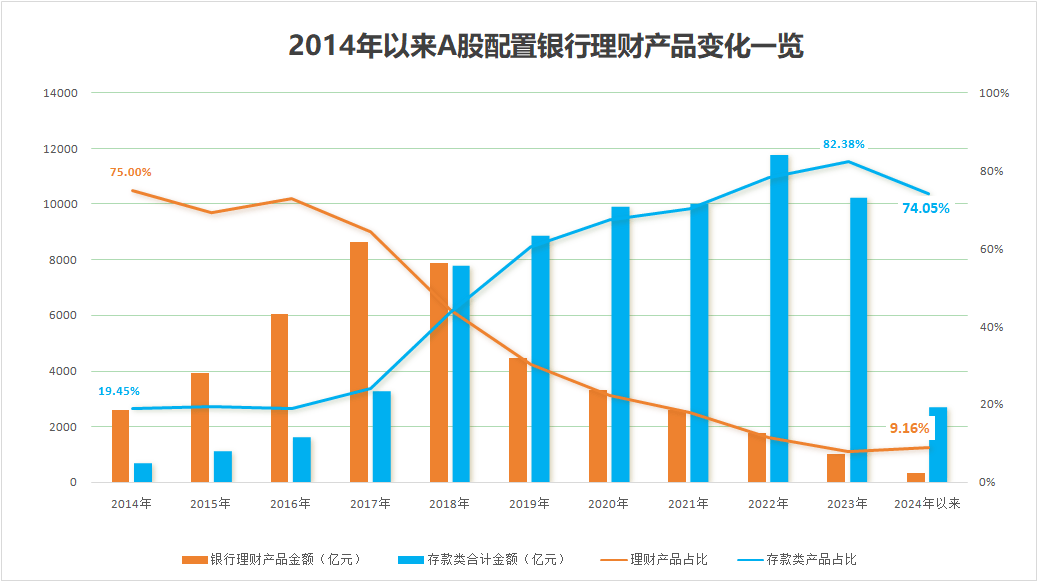 理财投资“降温”<strong></p>
<p>黄金投资理财</strong>，发生了什么？