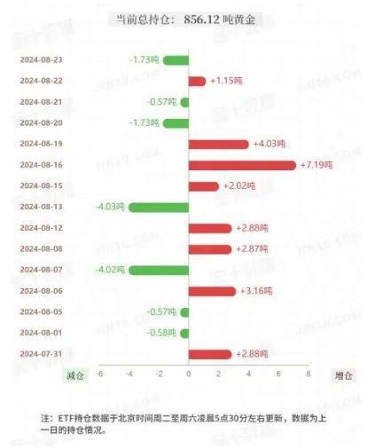 黄金价格坚挺<strong></p>
<p>黄金投资理财</strong>，挂钩黄金的理财产品发行量刷新五年纪录