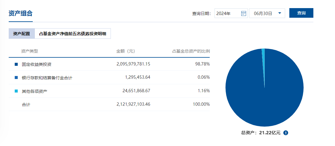 同业存单理财产品火了<strong></p>
<p>保本的理财产品</strong>，又一“保本”选择？