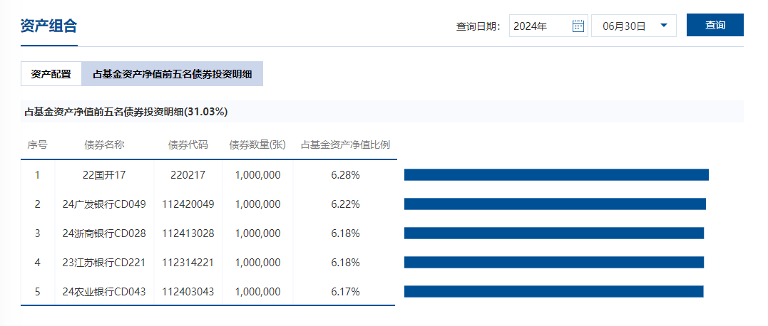 同业存单理财产品火了<strong></p>
<p>保本的理财产品</strong>，又一“保本”选择？