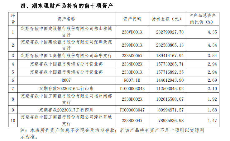 同业存单理财产品火了<strong></p>
<p>保本的理财产品</strong>，又一“保本”选择？