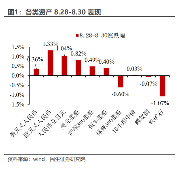 【理财狮talk秀】听说最近汇率表现“强劲”<strong></p>
<p>一起理财</strong>，一起来瞧瞧是怎么回事儿？