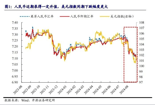 【理财狮talk秀】听说最近汇率表现“强劲”<strong></p>
<p>一起理财</strong>，一起来瞧瞧是怎么回事儿？