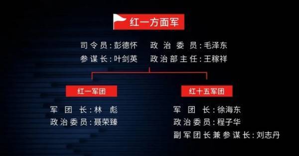 王立华：林彪、彭德怀都反对<strong></p>
<p>投资理财课程</strong>，毛泽东何以赌上红军全部家底，决意东征？
