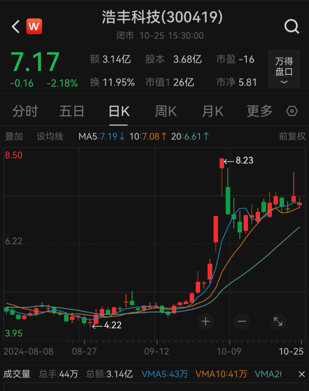 刚宣布！又一A股<strong></p>
<p>个人理财考试</strong>，突被ST！明日停牌