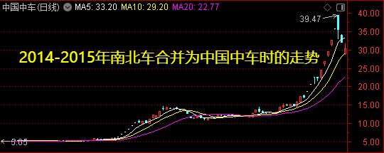 周末迎来两大利好<strong></p>
<p>个人理财考试</strong>！一个板块创历史新高——道达对话牛博士