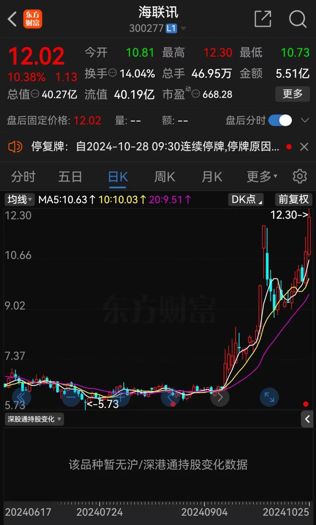 明日停牌！又一“蛇吞象”<strong></p>
<p>工商的理财</strong>，重磅重组来了！