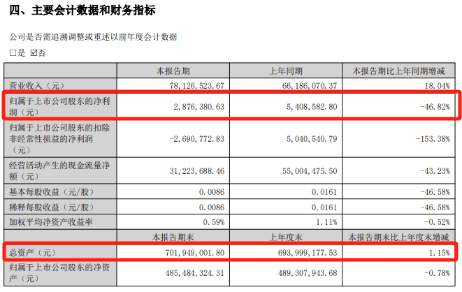 明日停牌！又一“蛇吞象”<strong></p>
<p>工商的理财</strong>，重磅重组来了！