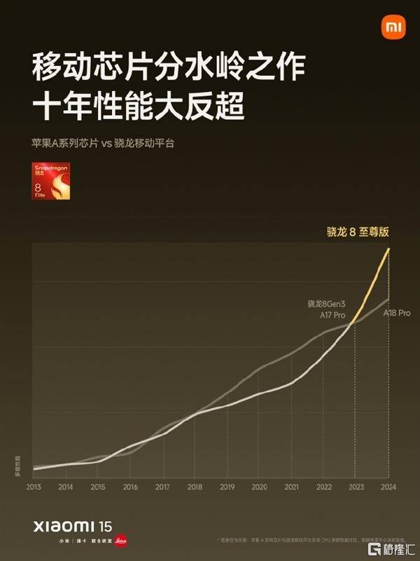 小米154499元起售<strong></p>
<p>理财经理面试</strong>，将全面支持苹果设备！SU7 Ultra预售价81.49万元