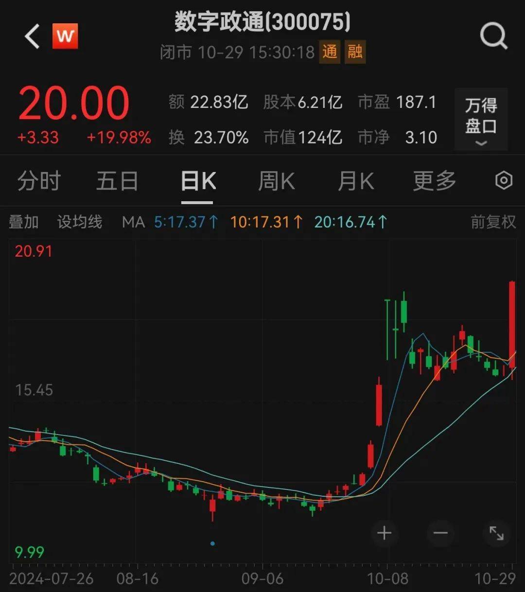 直线20cm涨停<strong></p>
<p>理财经理面试</strong>，又是华为概念！低位股大曝光