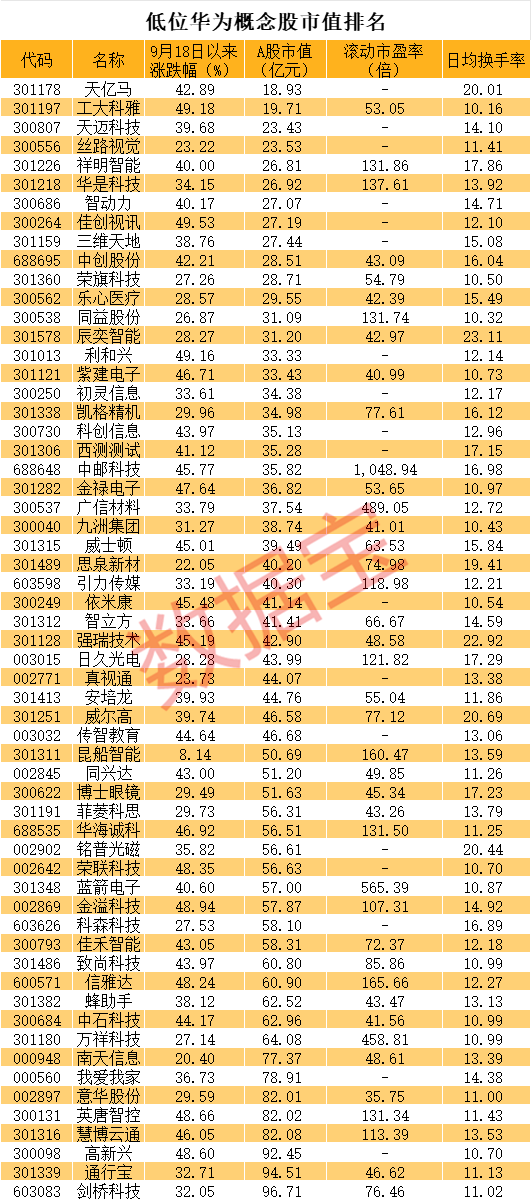 直线20cm涨停<strong></p>
<p>理财经理面试</strong>，又是华为概念！低位股大曝光