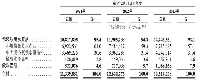 消失的“1元水”<strong></p>
<p>理财经理面试</strong>，又回来了？