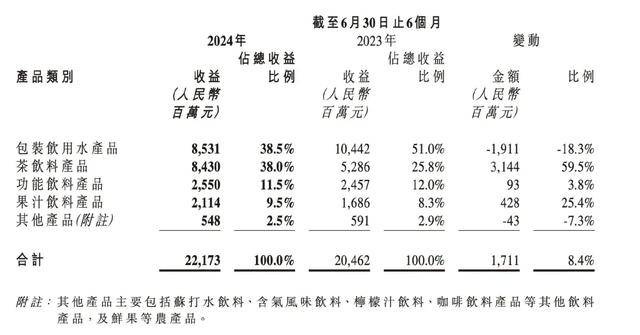 消失的“1元水”<strong></p>
<p>理财经理面试</strong>，又回来了？