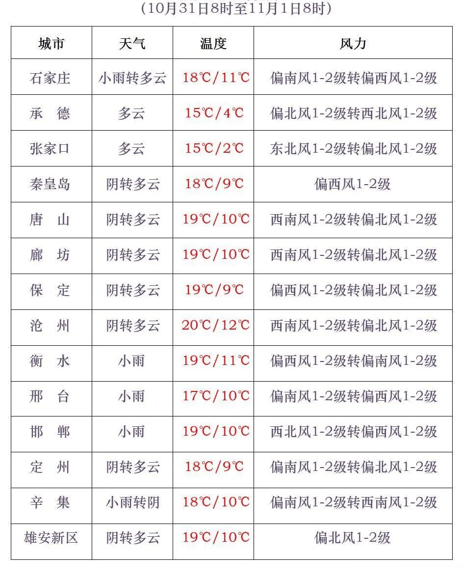 石家庄降雨+降温又来<strong></p>
<p>理财经理面试</strong>！今年会是“冷冬”吗？中国气象局最新预测