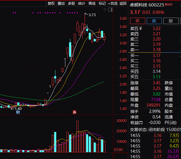 连续5年造假！这只A股<strong></p>
<p>黄金理财产品</strong>，面临强制退市！