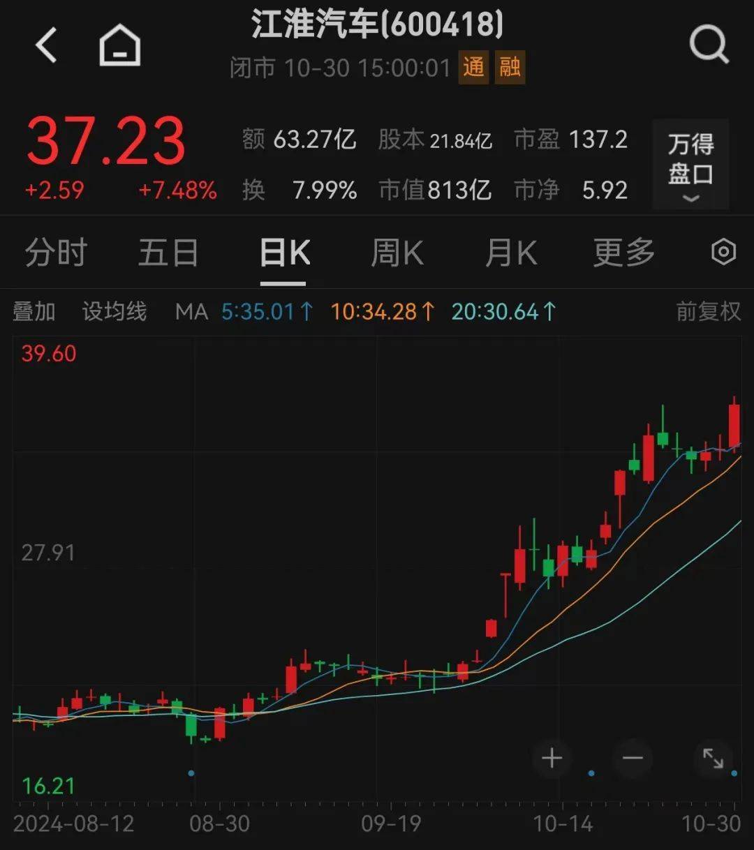 股价暴涨超7.5倍<strong></p>
<p>黄金理财产品</strong>，业绩亏损3784万元，重组概念龙头连续提示风险！业绩暴增的行业龙头股揭晓，这些股或被“错杀”