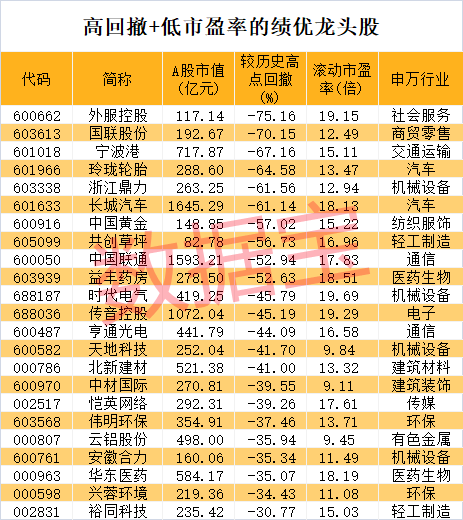 股价暴涨超7.5倍<strong></p>
<p>黄金理财产品</strong>，业绩亏损3784万元，重组概念龙头连续提示风险！业绩暴增的行业龙头股揭晓，这些股或被“错杀”