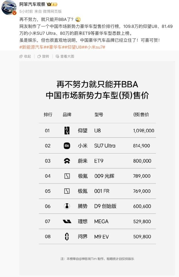 小米汽车卖到80多万<strong></p>
<p>黄金理财产品</strong>，网友称再不努力只能开BBA！雷军：不要迷信BBA