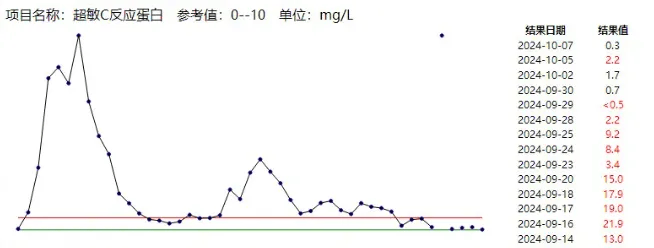 不及时处理致死率近100%<strong></p>
<p>盛京银行理财</strong>！这种“小伤”千万别大意
