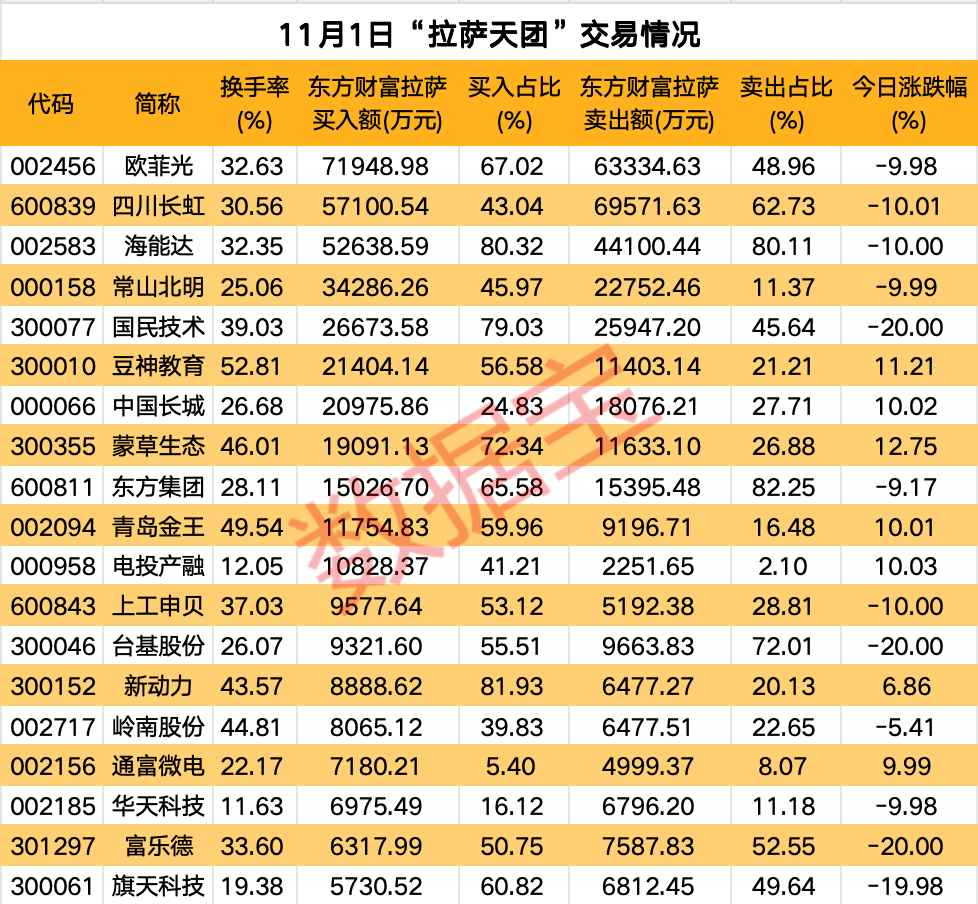 高标股批量“天地板”<strong></p>
<p>盛京银行理财</strong>，“拉萨天团”交易细节曝光！
