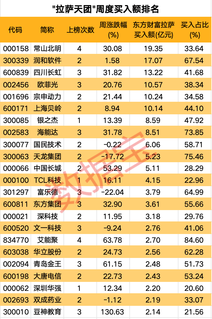 高标股批量“天地板”<strong></p>
<p>盛京银行理财</strong>，“拉萨天团”交易细节曝光！