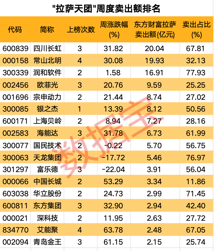 高标股批量“天地板”<strong></p>
<p>盛京银行理财</strong>，“拉萨天团”交易细节曝光！