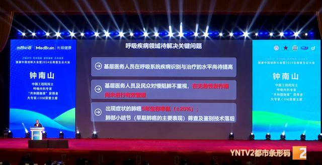 钟南山来昆明了<strong></p>
<p>专户理财</strong>！用云南方言说：昆明好漂亮啊