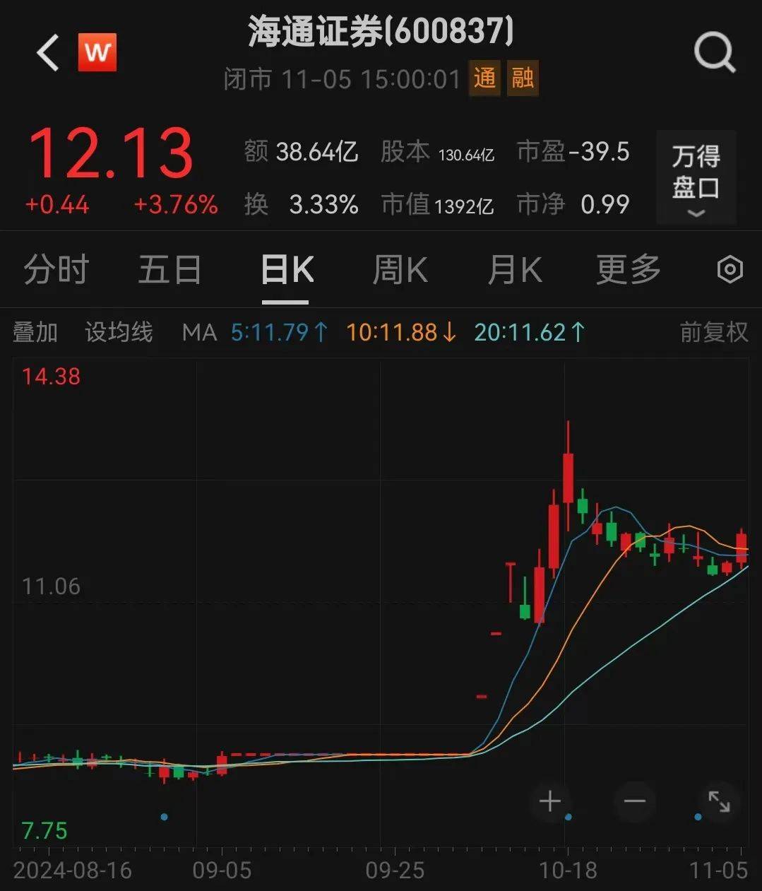 利好<strong></p>
<p>简七理财</strong>！上海重磅宣布：同意合并！