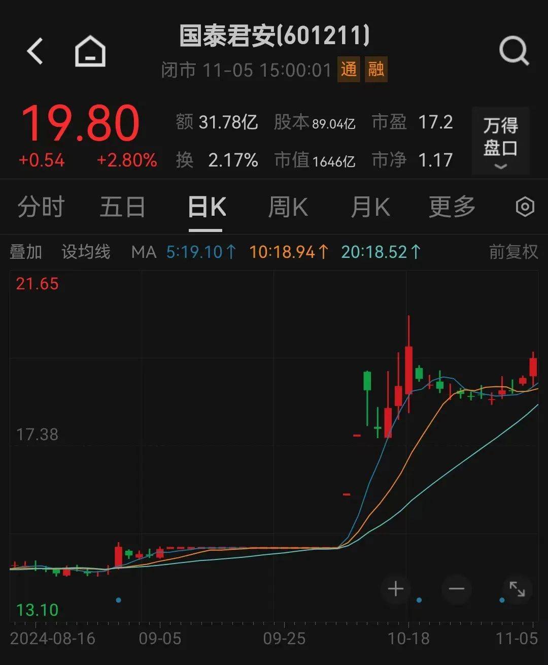 利好<strong></p>
<p>简七理财</strong>！上海重磅宣布：同意合并！