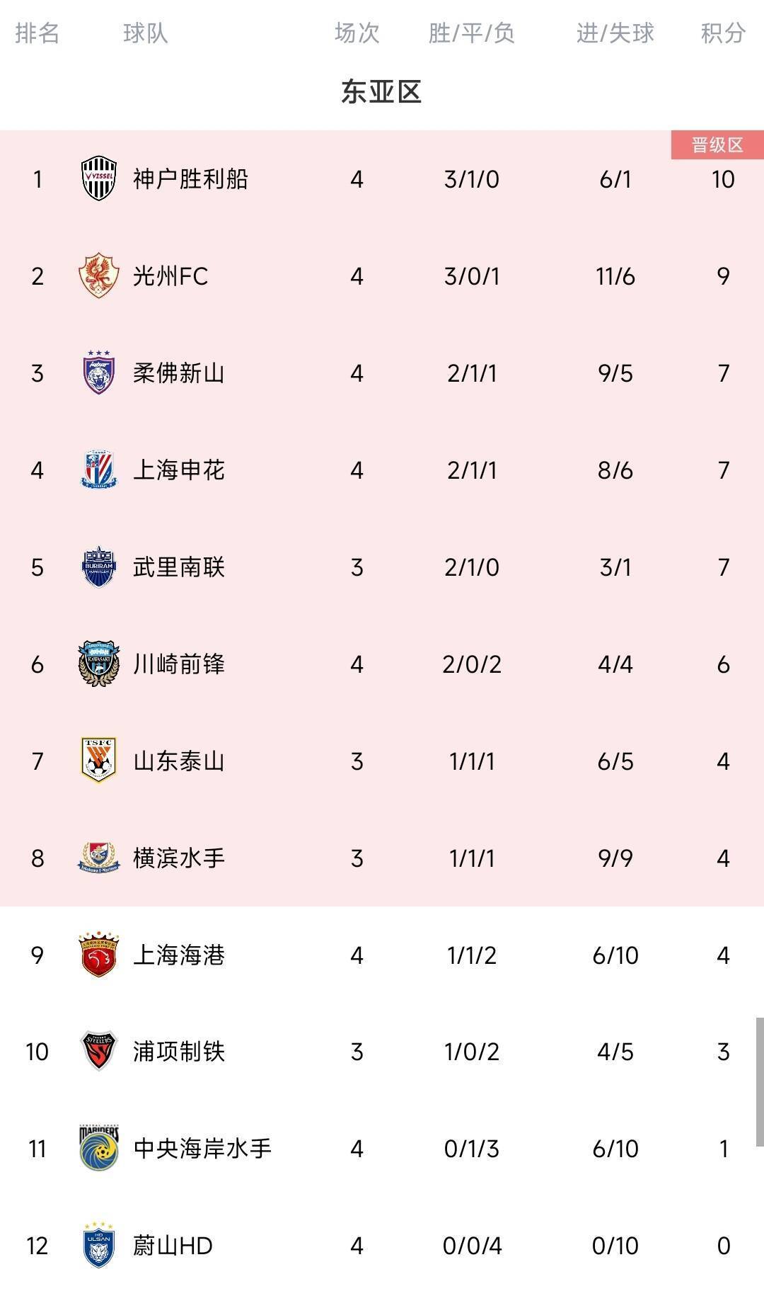 马德兴:若中韩两国联赛冠军无缘淘汰赛<strong></p>
<p>简七理财</strong>,脸往哪里搁?