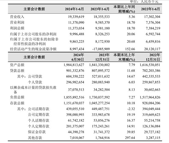 被大股东们抛弃的杭州银行<strong></p>
<p>简七理财</strong>，究竟哪里“水”？